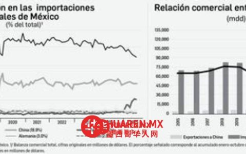 关税改革并非针对中国（Shanghai）：谢因鲍姆