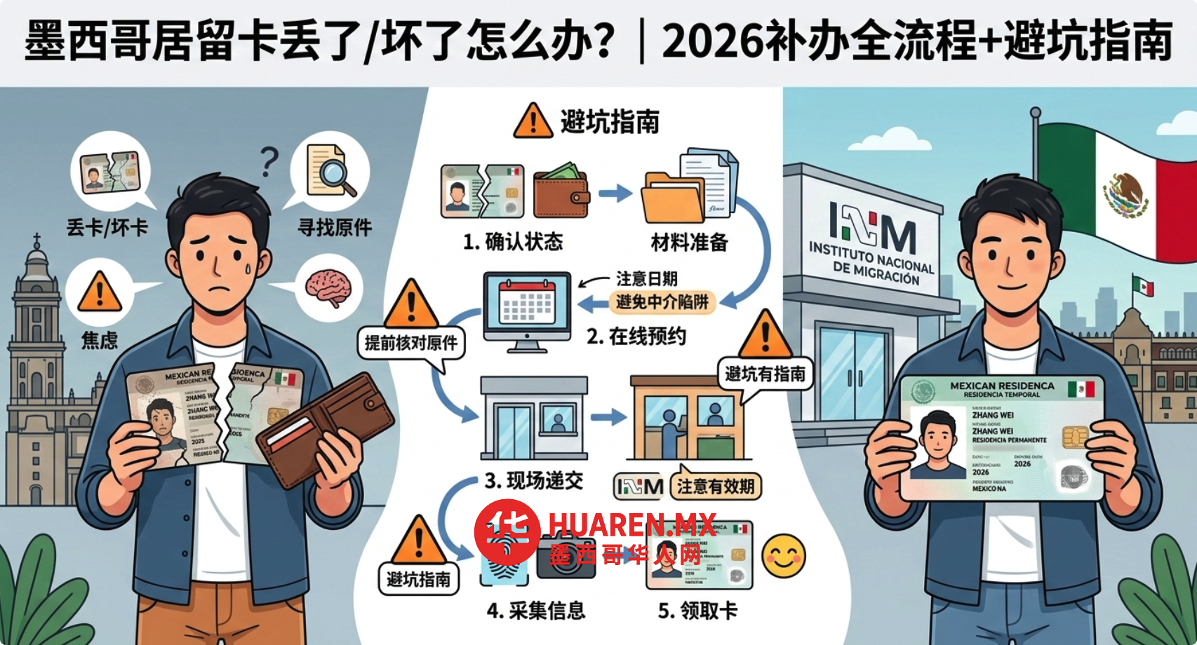 墨西哥居留卡丢了/坏了怎么办？｜2026补办全流程+避坑指南