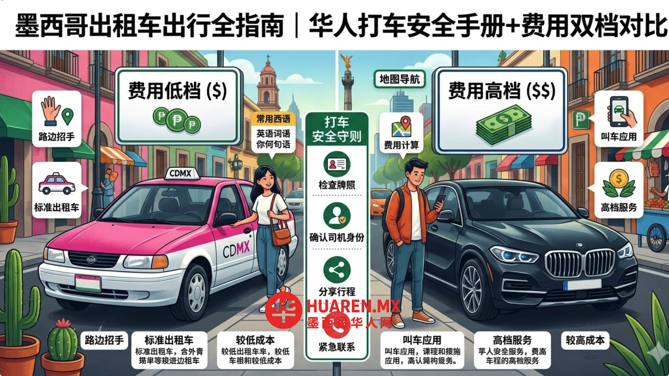 墨西哥出租车出行全指南｜华人打车安全手册+费用双档对比