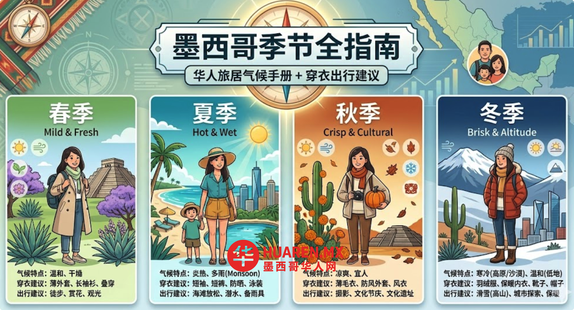 墨西哥季节全指南｜华人旅居气候手册+穿衣出行建议