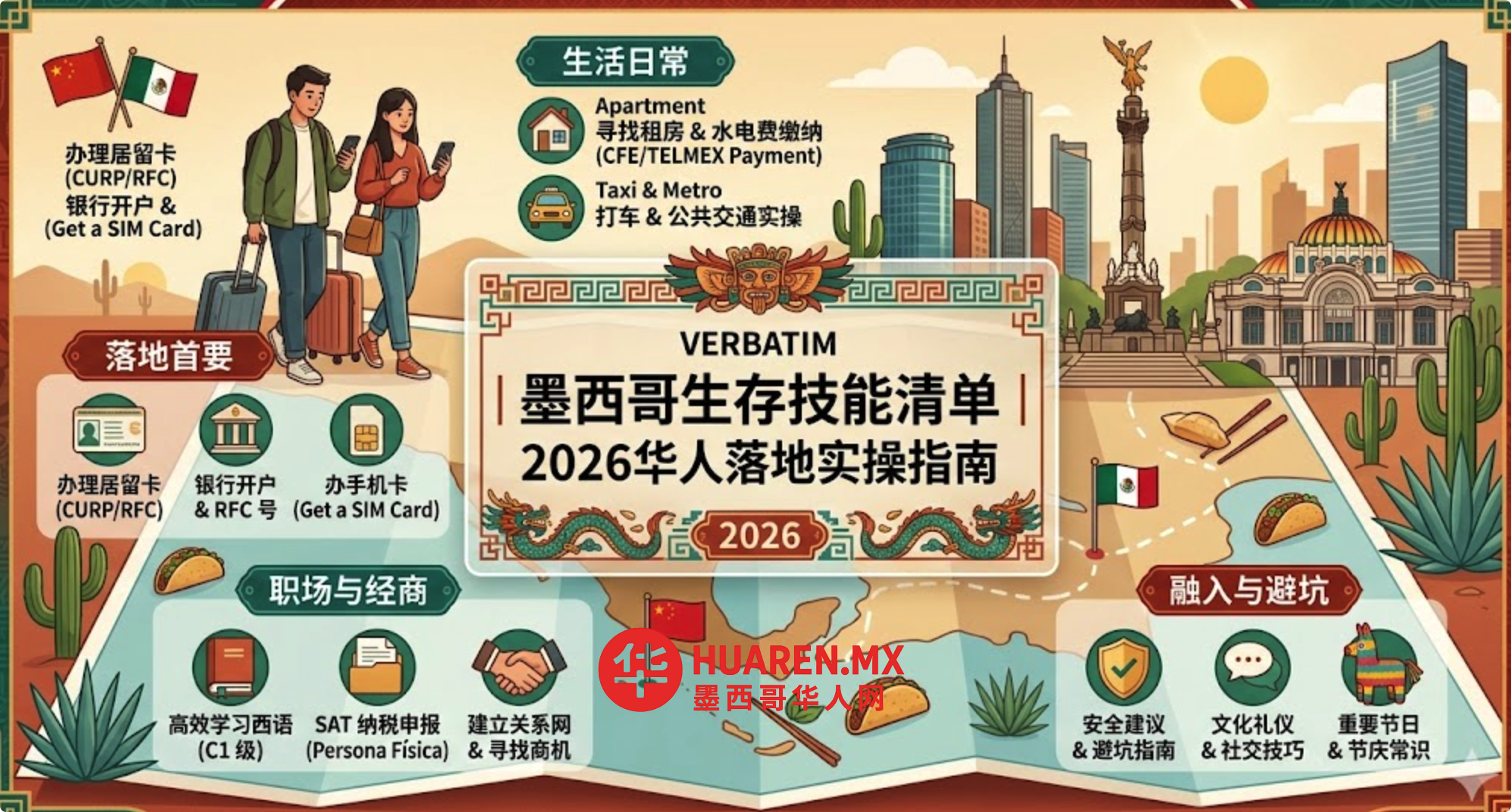 墨西哥生存技能清单｜2026华人落地实操指南